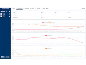 Программное обеспечение Rotronic HygroSoft для водной активности